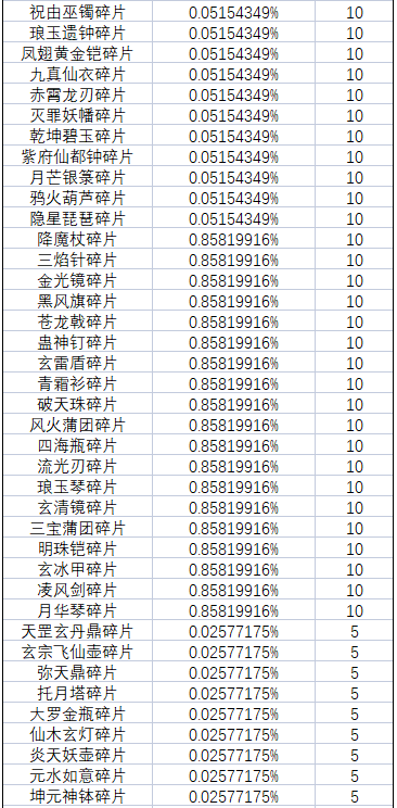《一念逍遥》灵界-奇遇虚天界新奖池概率公示 《一念逍遥》灵界-奇遇虚天界新奖池概率公示