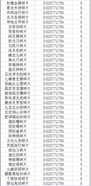 《一念逍遥》灵界-奇遇虚天界新奖池概率公示 《一念逍遥》灵界-奇遇虚天界新奖池概率公示