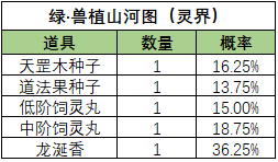 《一念逍遥》山河斩妖活动宝图产出概率 《一念逍遥》山河斩妖活动宝图产出概率