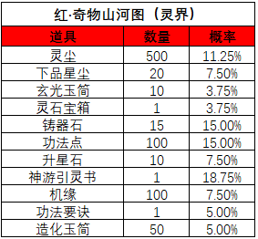 《一念逍遥》山河斩妖活动宝图产出概率 《一念逍遥》山河斩妖活动宝图产出概率