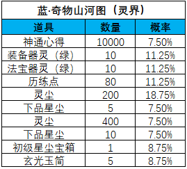 《一念逍遥》山河斩妖活动宝图产出概率 《一念逍遥》山河斩妖活动宝图产出概率