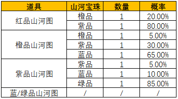 《一念逍遥》山河斩妖活动宝图产出概率 《一念逍遥》山河斩妖活动宝图产出概率