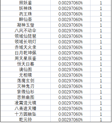 《一念逍遥》灵界-奇遇北冥界新奖池概率公示