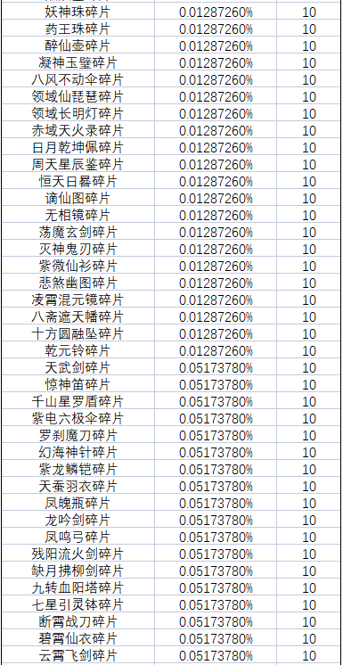 《一念逍遥》灵界-奇遇北冥界新奖池概率公示