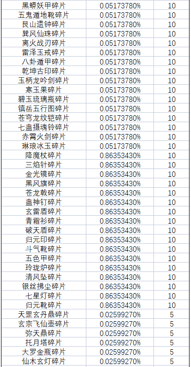 《一念逍遥》灵界-奇遇北冥界新奖池概率公示