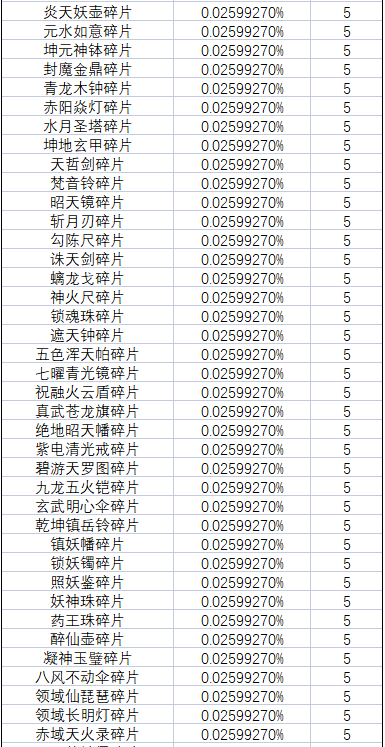 《一念逍遥》灵界-奇遇北冥界新奖池概率公示