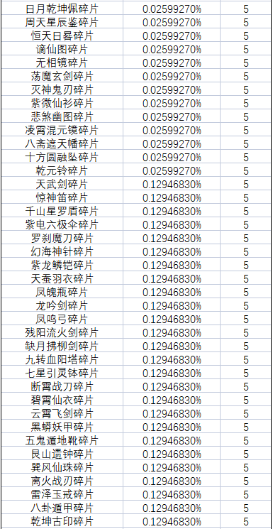 《一念逍遥》灵界-奇遇北冥界新奖池概率公示