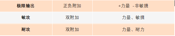 《封神幻想世界》玩家攻略丨物理职业全攻略，助您轻松养成！