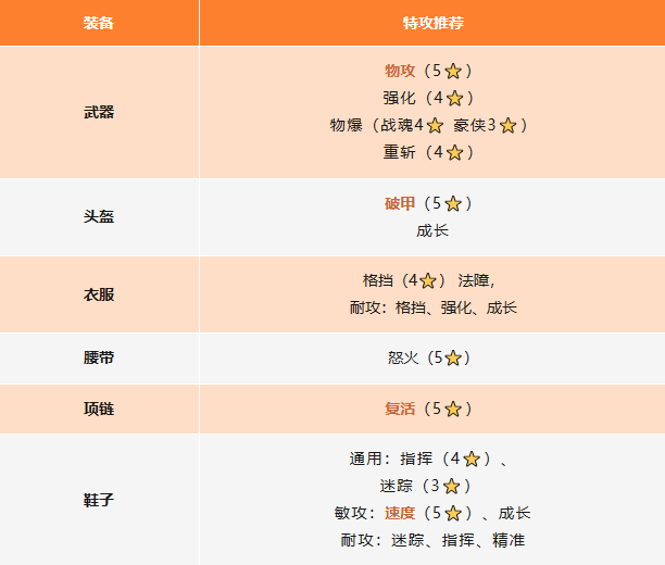 《封神幻想世界》玩家攻略丨物理职业全攻略，助您轻松养成！