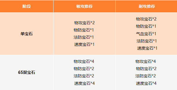 《封神幻想世界》玩家攻略丨物理职业全攻略，助您轻松养成！