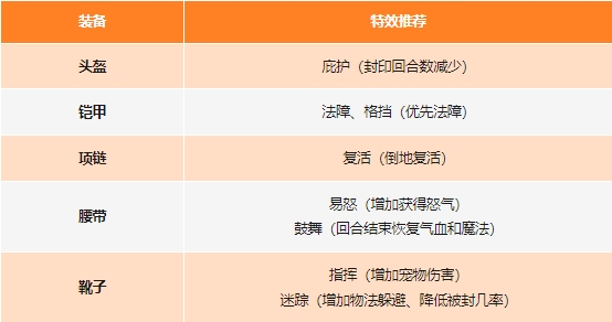 《封神幻想世界》玩家攻略丨想快速上手封印职业?这篇攻略全搞定! 《封神幻想世界》玩家攻略丨想快速上手封印职业?这篇攻略全搞定!