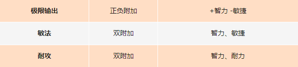 《封神幻想世界》玩家攻略丨掌握这些，你将是一名出色的法师！