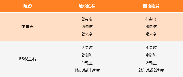 《封神幻想世界》玩家攻略丨掌握这些，你将是一名出色的法师！