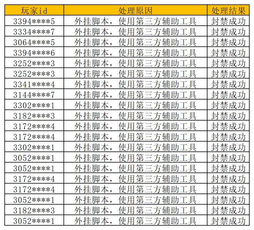 《奥比岛:梦想国度》净化游戏环境处罚公告 《奥比岛:梦想国度》净化游戏环境处罚公告