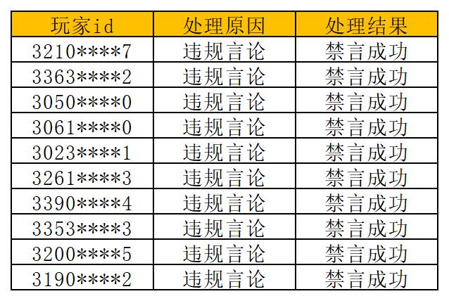 《奥比岛：梦想国度》净化游戏环境处罚公告