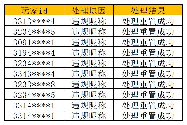 《奥比岛:梦想国度》净化游戏环境处罚公告 《奥比岛:梦想国度》净化游戏环境处罚公告