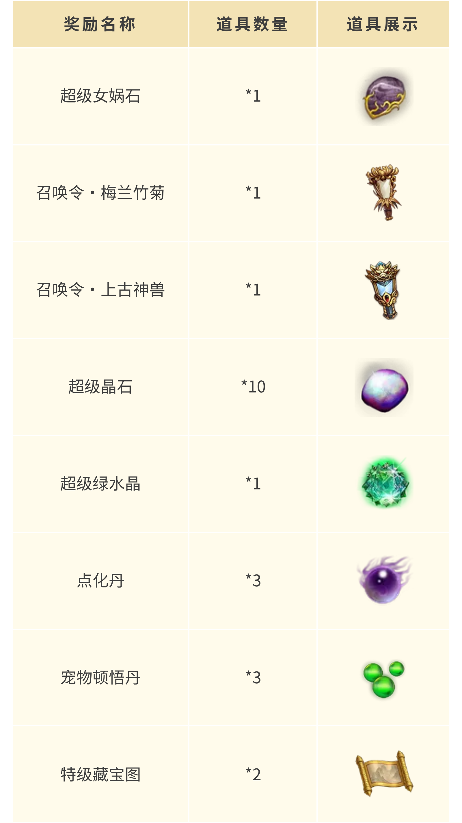 《问道》手游618特惠开启!16套时装返场,折扣礼包特卖还能赢手机! 《问道》手游618特惠开启!16套时装返场,折扣礼包特卖还能赢手机!