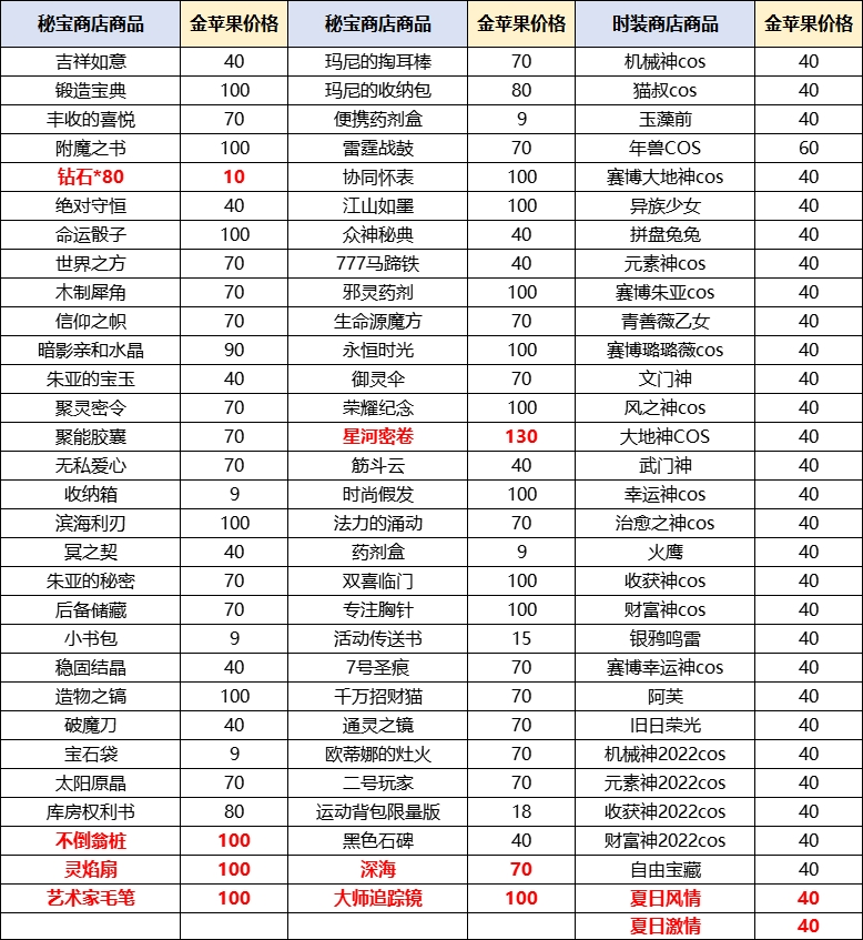 【更新公告】《伊洛纳elona》6月26日正式服停服维护更新说明