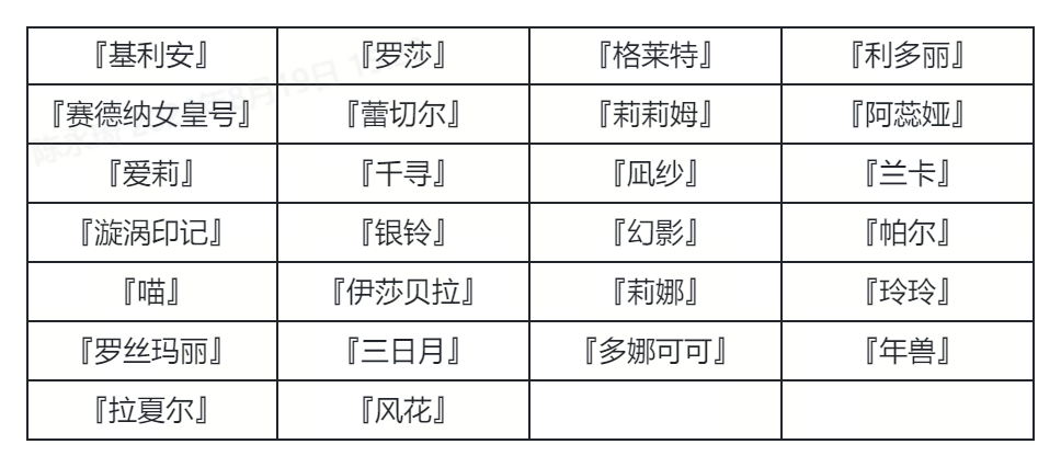 【更新公告】《伊洛纳elona》8月21日正式服停服维护更新说明