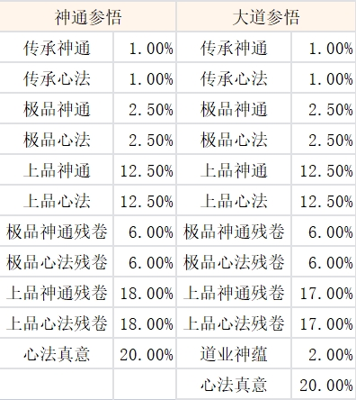 《问剑长生》观星崖概率公式