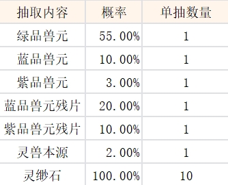 《问剑长生》灵渺界概率公式