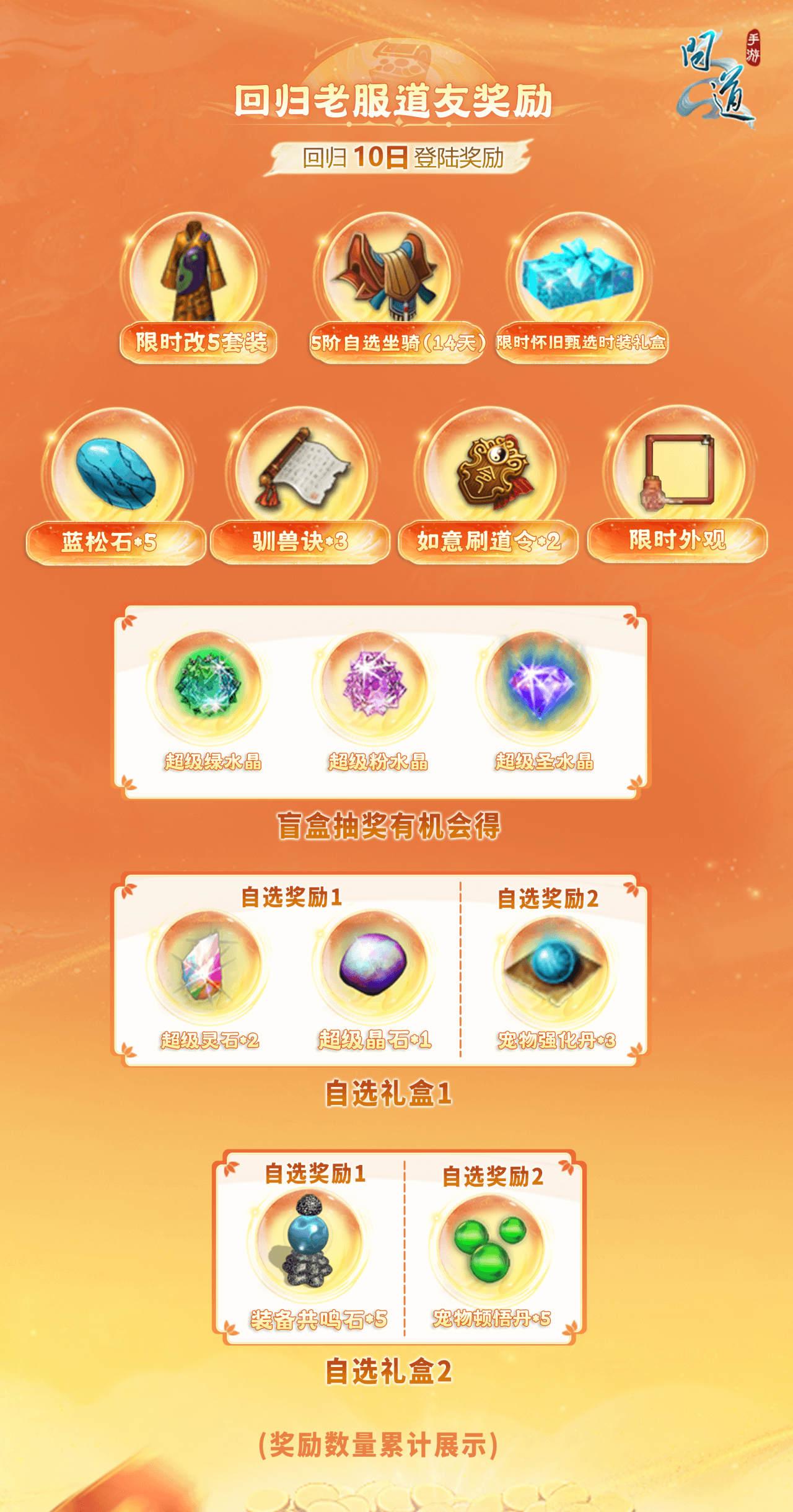 《问道》手游18888头赏得主怎么还不出现？再晚连这价值23124元宝的礼包都要过期了！