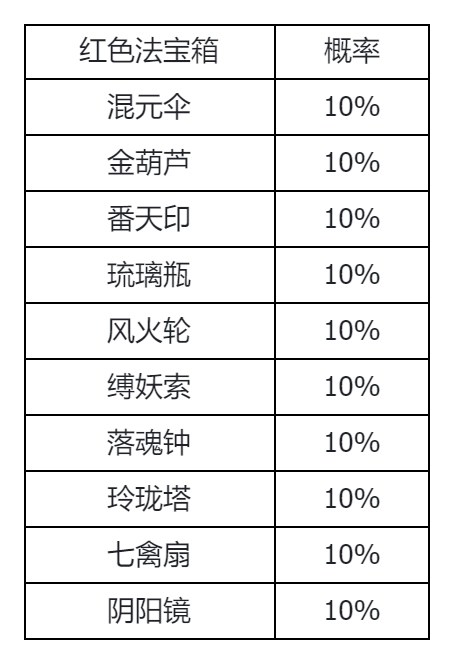 《封神幻想世界》游戏概率公示