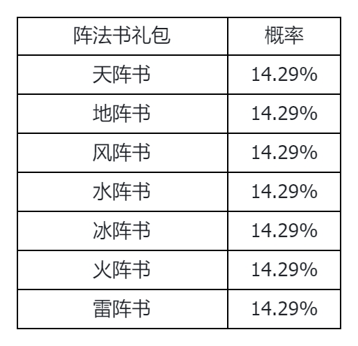 《封神幻想世界》游戏概率公示
