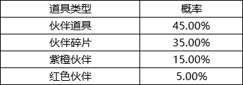 《封神幻想世界》游戏概率公示