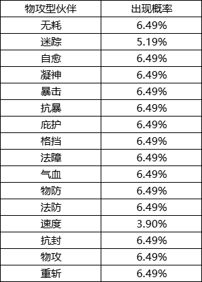 《封神幻想世界》游戏概率公示