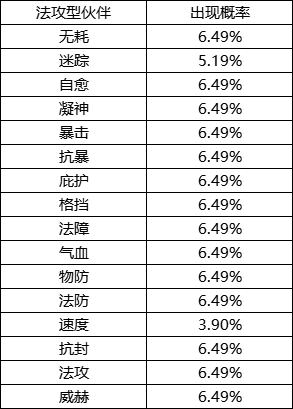 《封神幻想世界》游戏概率公示