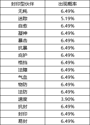 《封神幻想世界》游戏概率公示