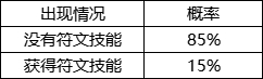 《封神幻想世界》游戏概率公示