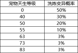 《封神幻想世界》游戏概率公示