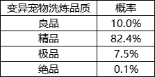 《封神幻想世界》游戏概率公示