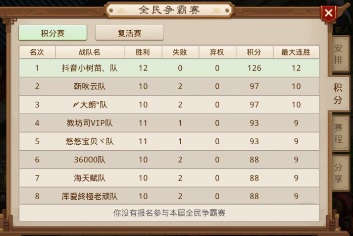 全民争霸赛乱拳打死老师傅型阵容了解一下！
