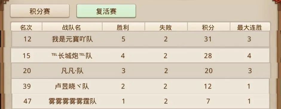 《问道》手游混元金斗主宰比赛?看看这威力! 《问道》手游混元金斗主宰比赛?看看这威力!