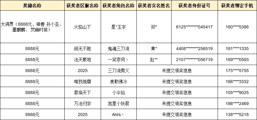 【麒麟祈福】大满贯及8888元大奖获奖者公示
