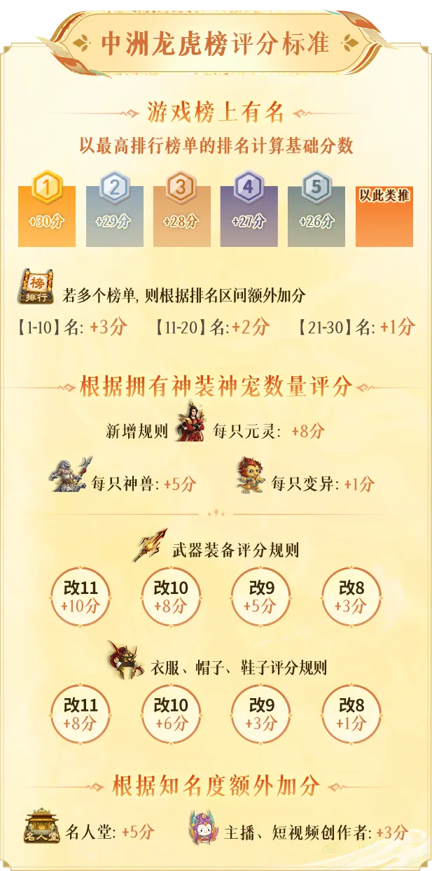 《问道》手游2025年中洲龙虎榜开榜，邀请各路大神秀实力！