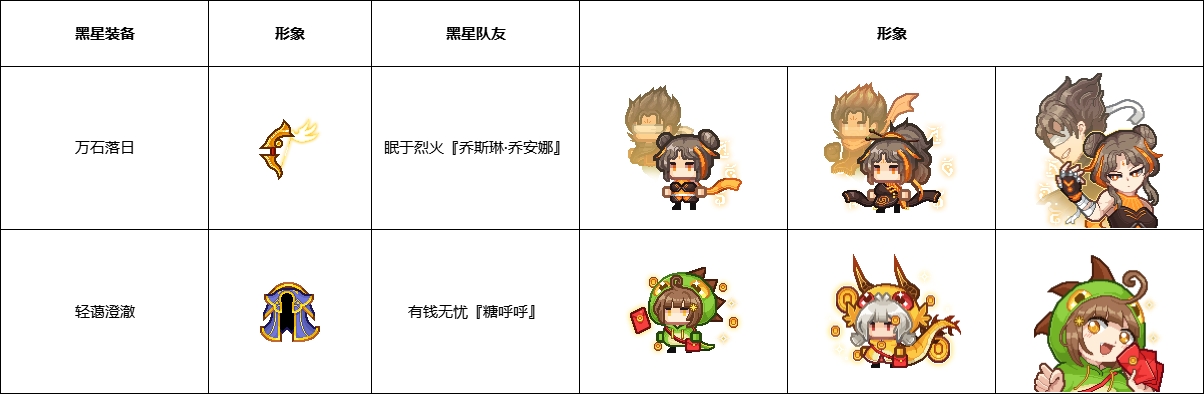【更新公告】《伊洛纳elona》2月19日正式服停服维护更新说明