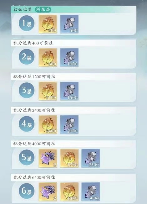 《问剑长生》3月重点玩法“幻海塔”正式上线,职业平衡问题首答复 《问剑长生》3月重点玩法“幻海塔”正式上线,职业平衡问题首答复