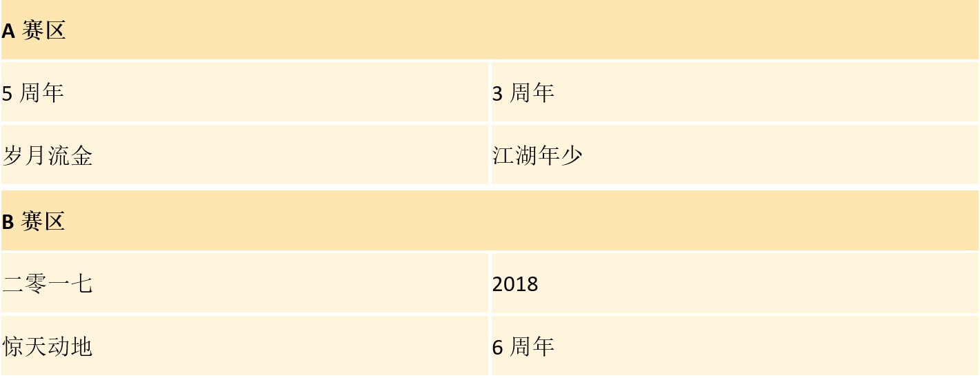 《问道》手游比赛只为拿只金熊送迷弟!请问,我能叫你大哥吗? 《问道》手游比赛只为拿只金熊送迷弟!请问,我能叫你大哥吗?