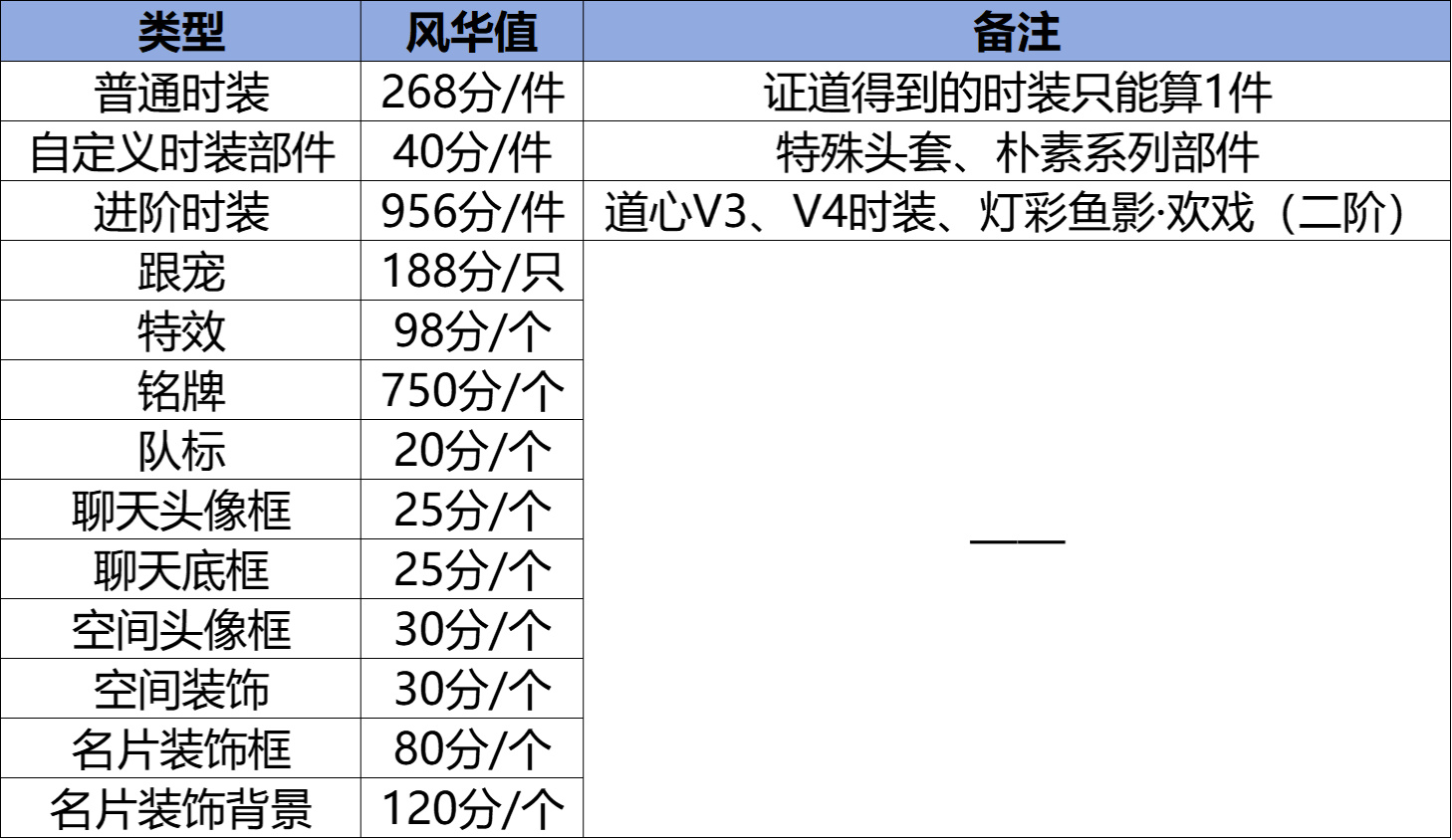《问道》手游秀问道穿搭，赢尊享时装礼盒！