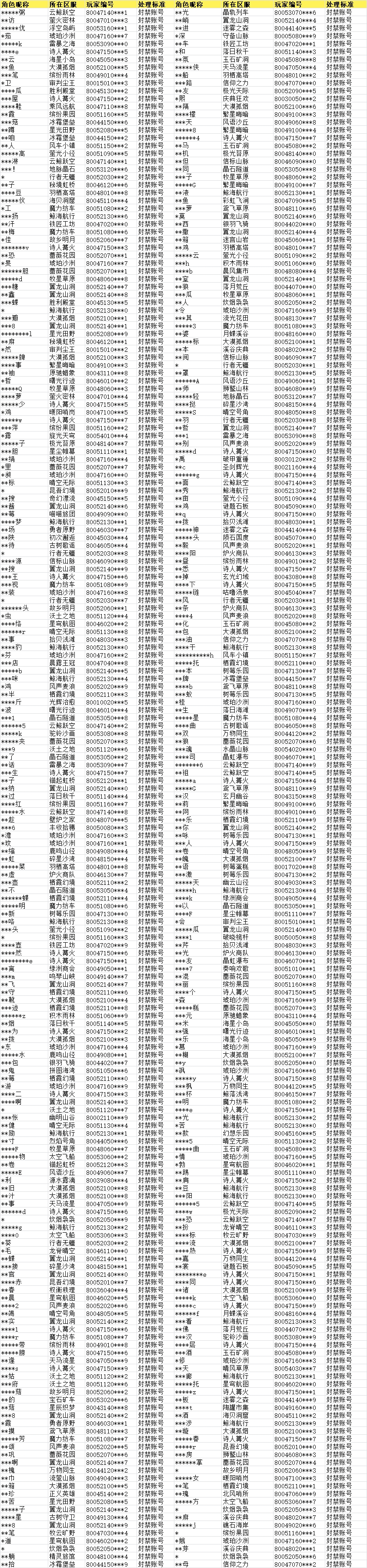 《杖剑传说》8月22日-9月2日封禁名单公示