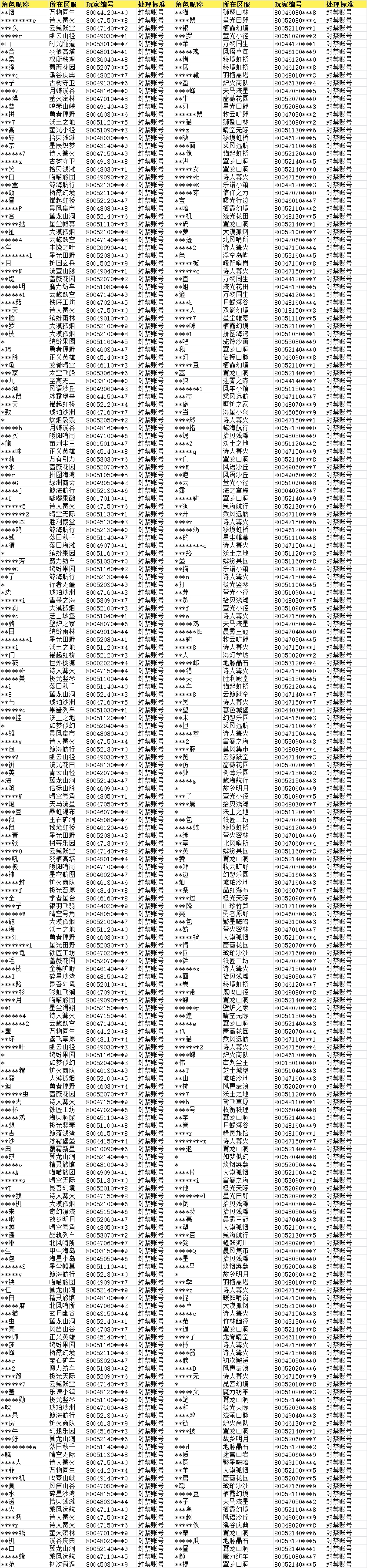 《杖剑传说》8月22日-9月2日封禁名单公示