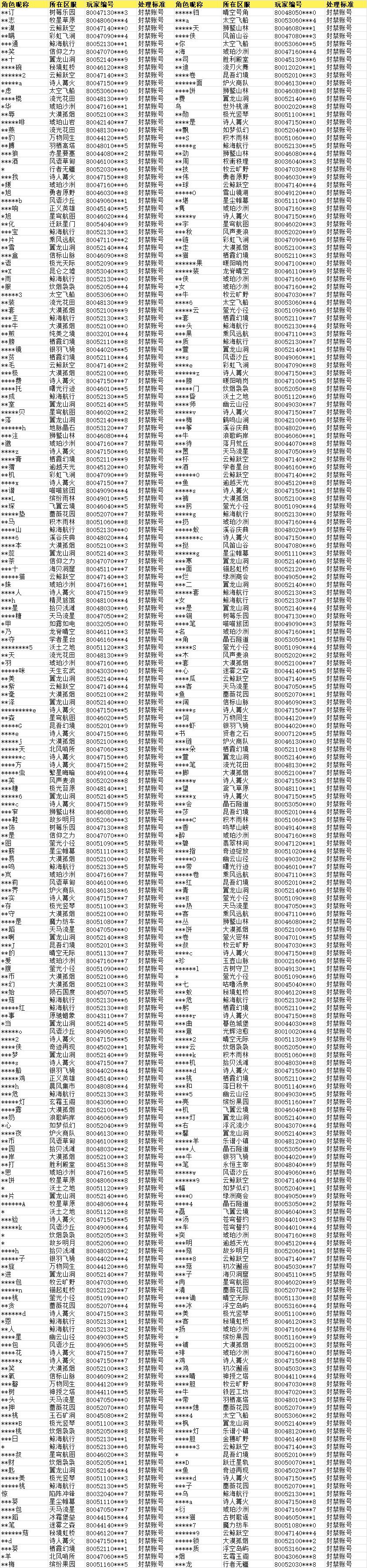 《杖剑传说》8月22日-9月2日封禁名单公示