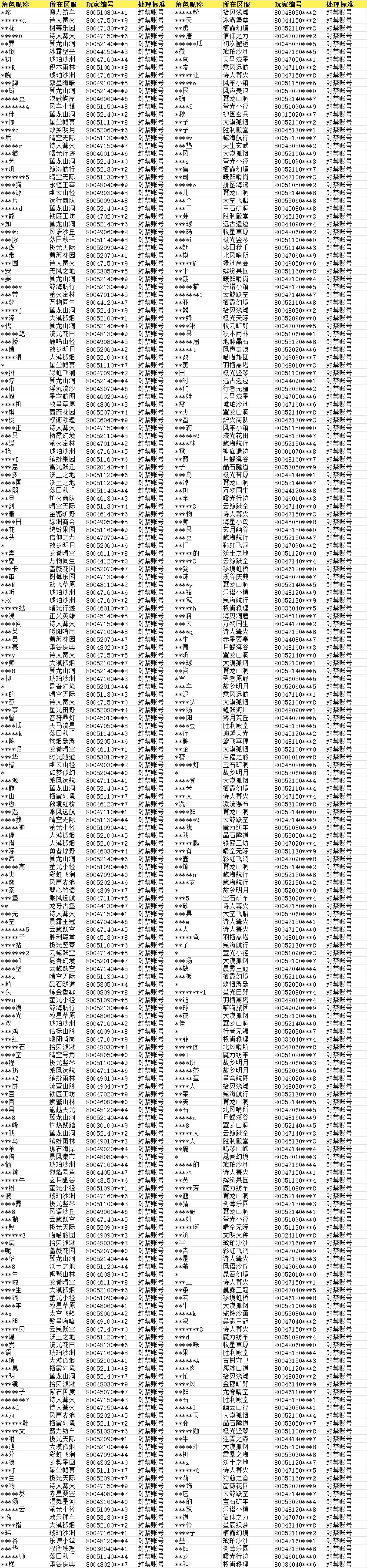 《杖剑传说》8月22日-9月2日封禁名单公示 《杖剑传说》8月22日-9月2日封禁名单公示