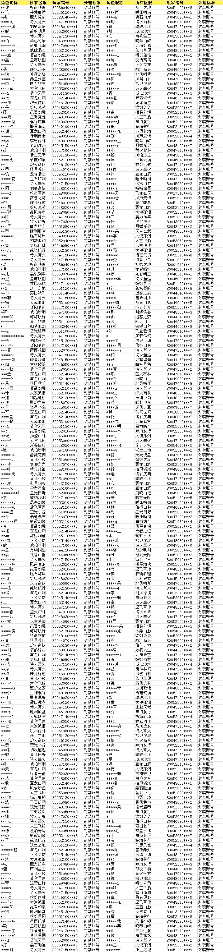 《杖剑传说》8月22日-9月2日封禁名单公示