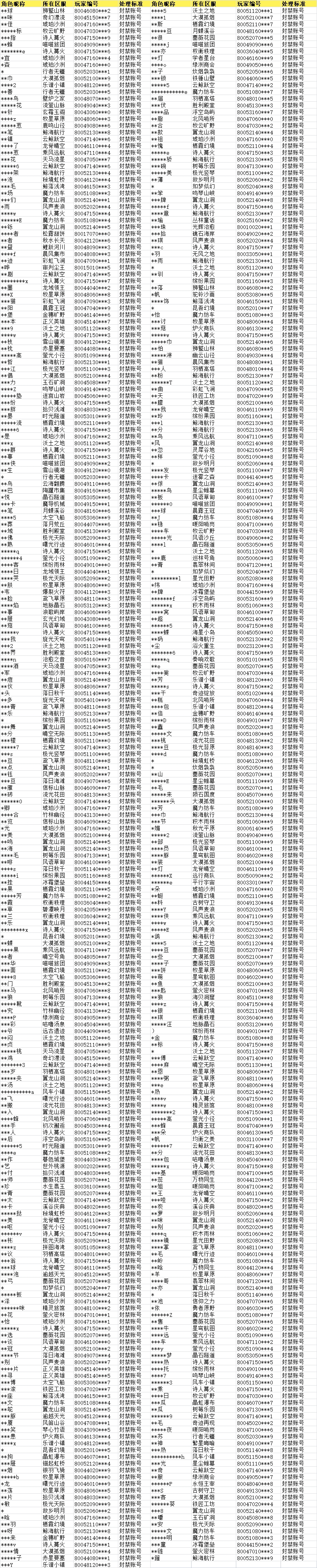 《杖剑传说》8月22日-9月2日封禁名单公示