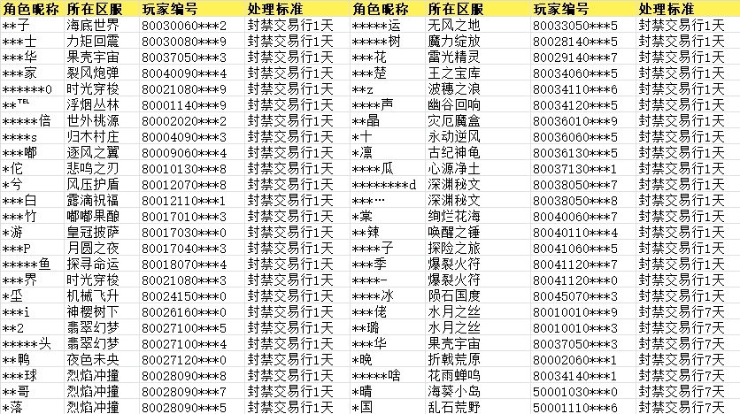 《杖剑传说》8月22日-9月2日封禁名单公示